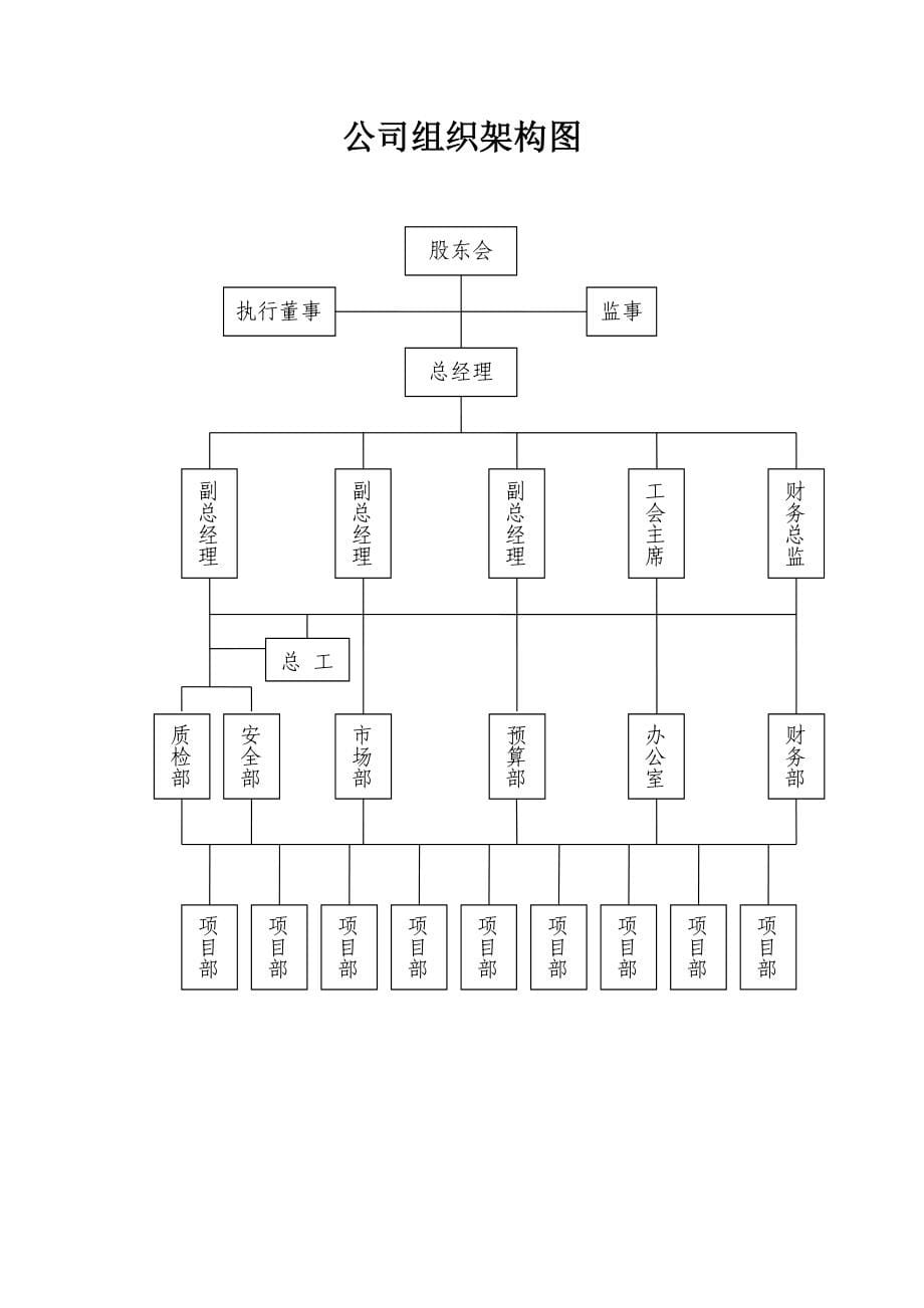 城建建设公司管理制岗位职责_第5页