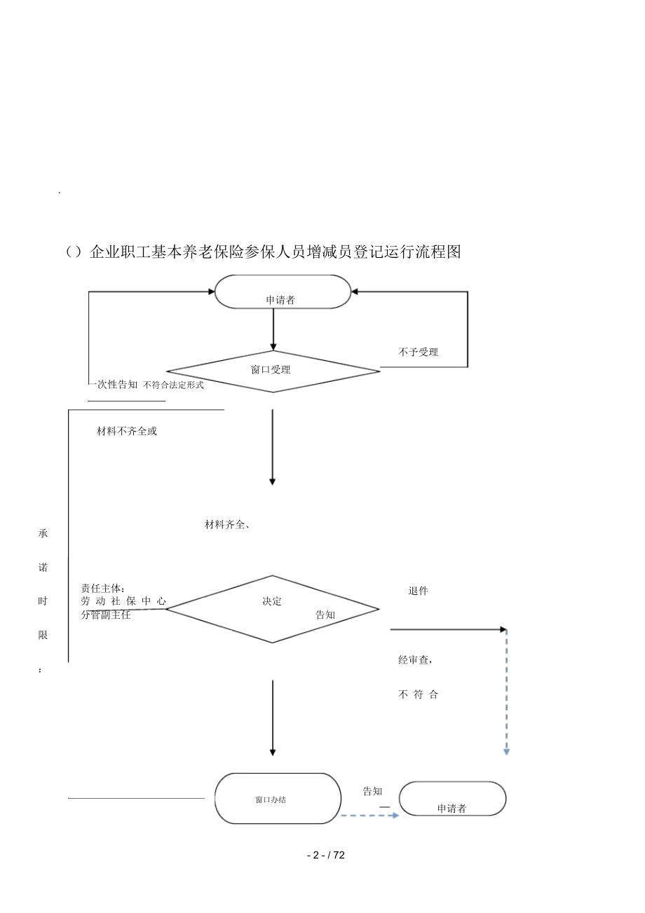 职工养老保险服务_第2页