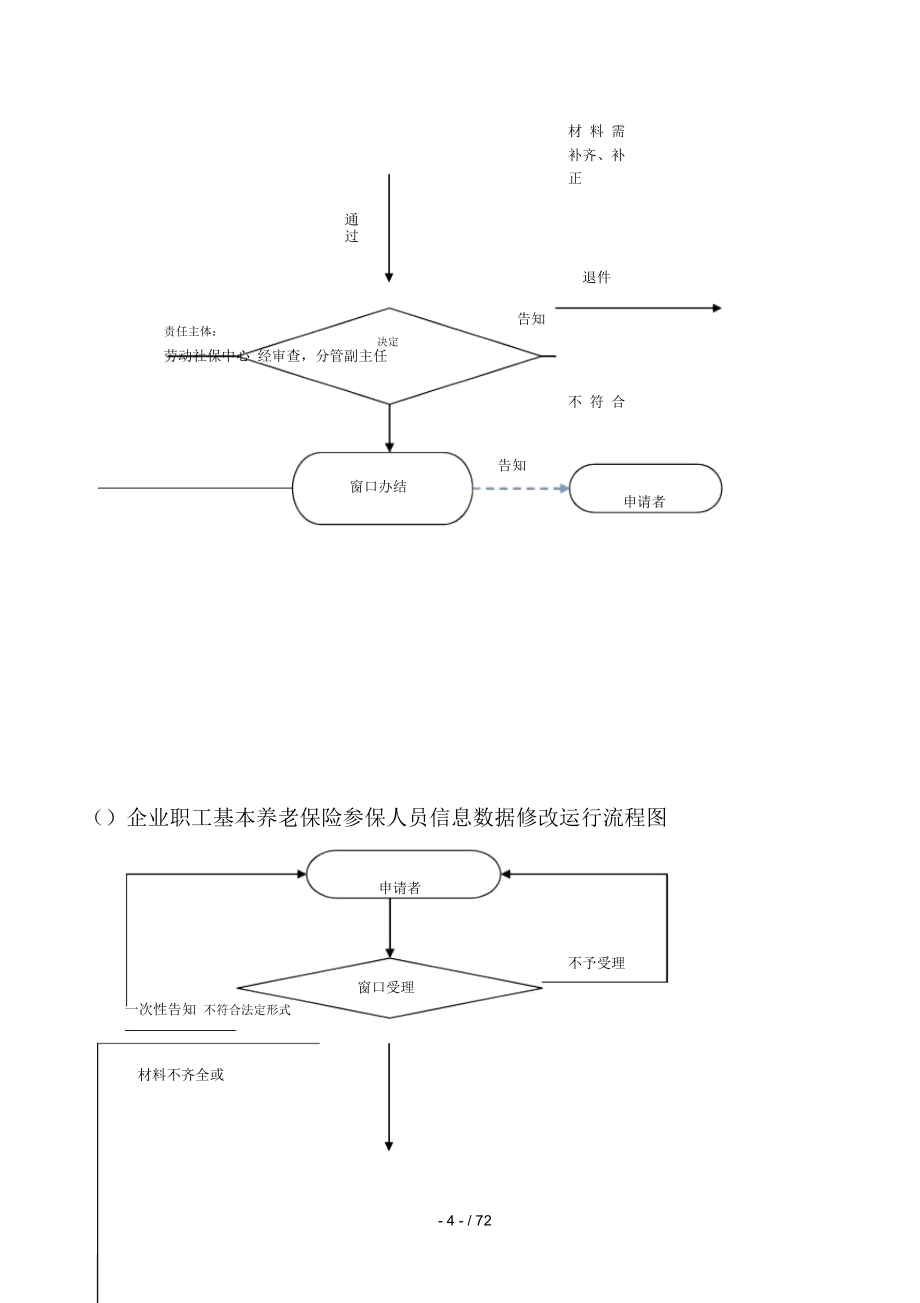 职工养老保险服务_第4页