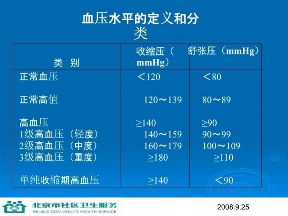 最新北京09年社区健康教育讲座第6讲高血压防治ppt课件_第5页