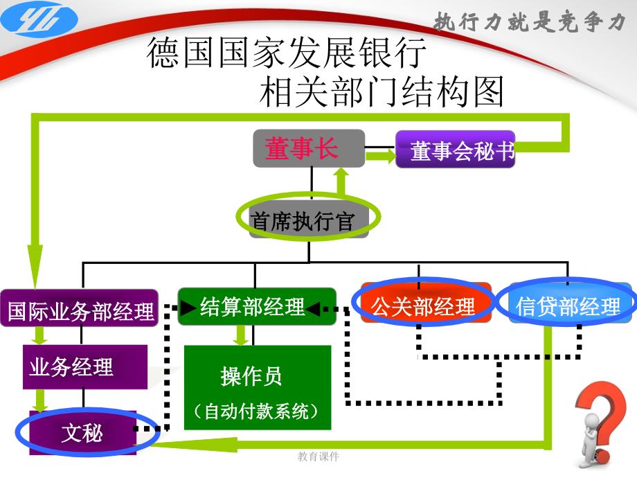 AYG执行力培训教材行业优选_第3页