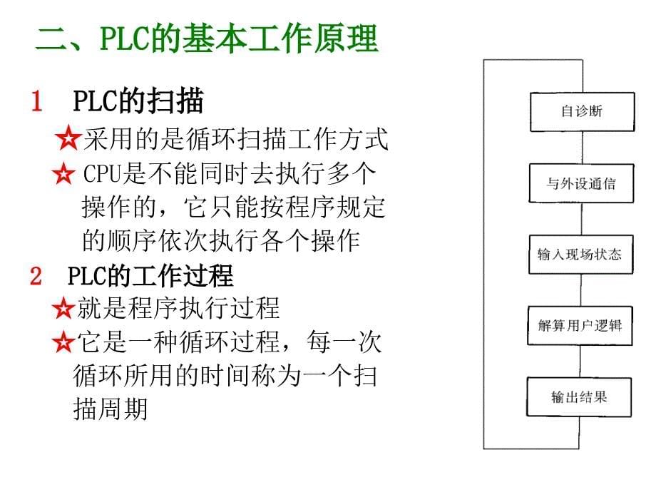 教学课件第十章可编程序控制器PLC_第5页