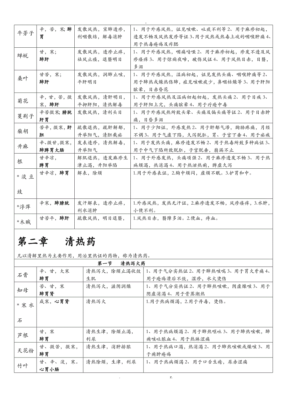 中药学知识总结不看后悔_第2页