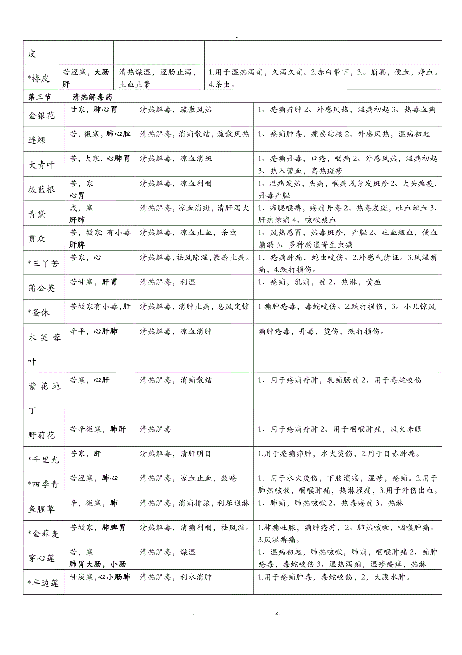 中药学知识总结不看后悔_第4页