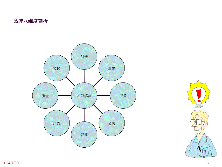 品牌八维度分析ppt课件_第3页