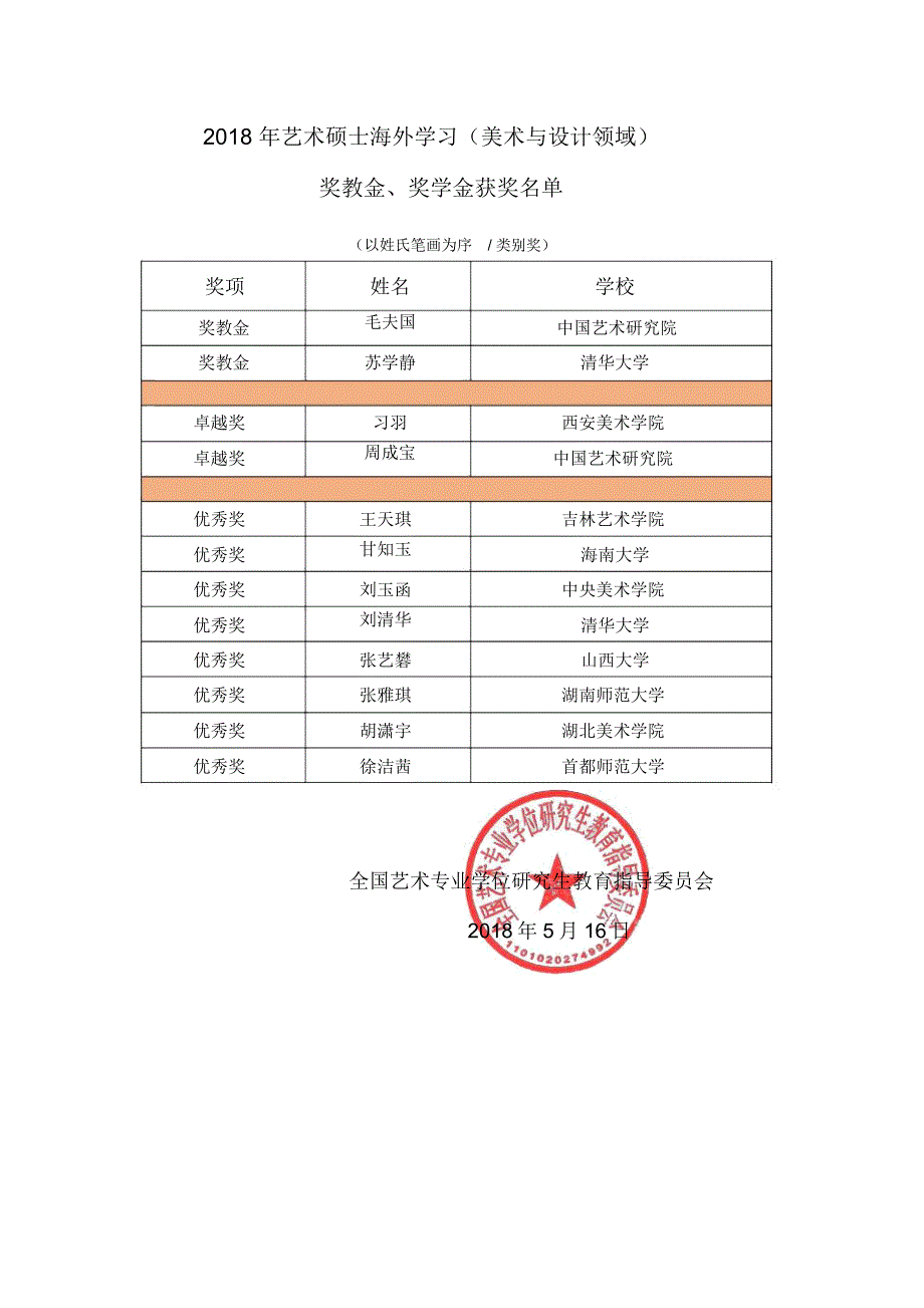 2018年艺术硕士海外学习(美术与设计领域)奖教金...-艺术教育学院_第1页