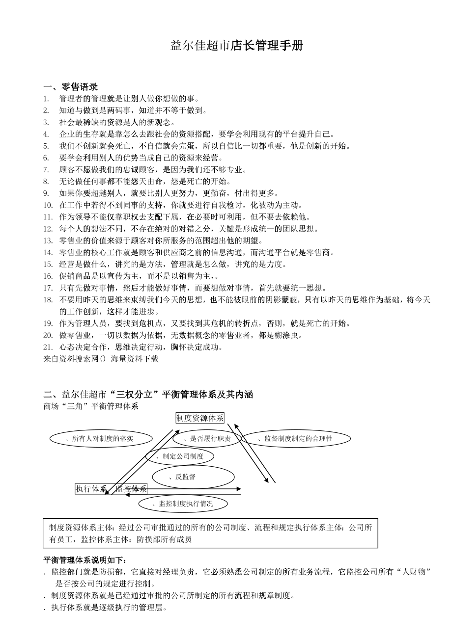 某某超市店长管理手册(DOC61)_第1页