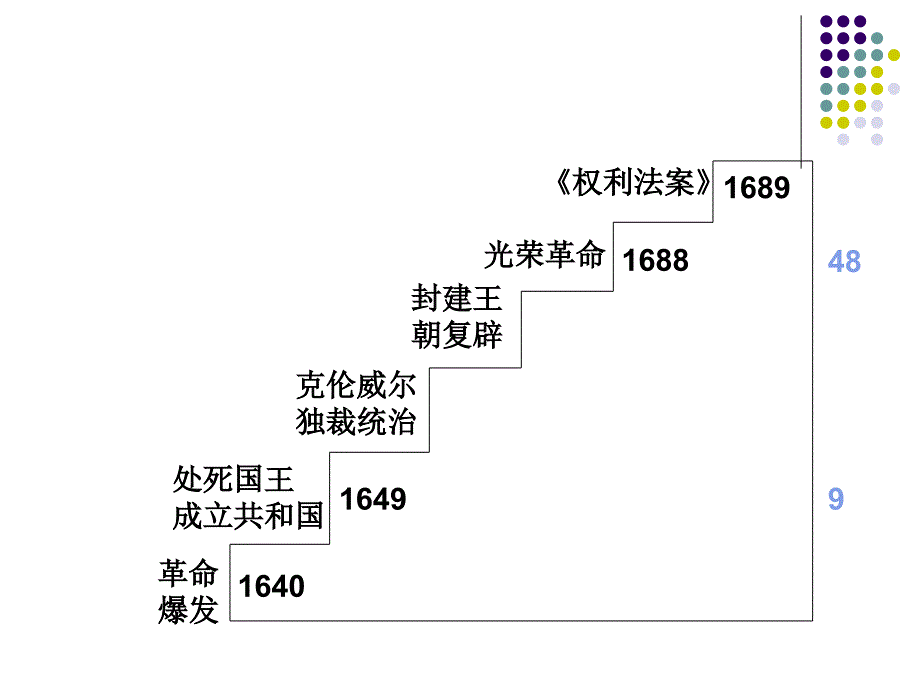 为民族独立而战【课件】【北师大版】_第2页