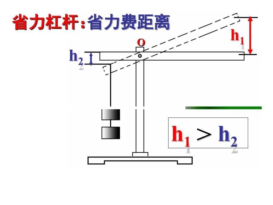 沪科版10.1科学探究杠杆的平衡条件第2课时_第5页