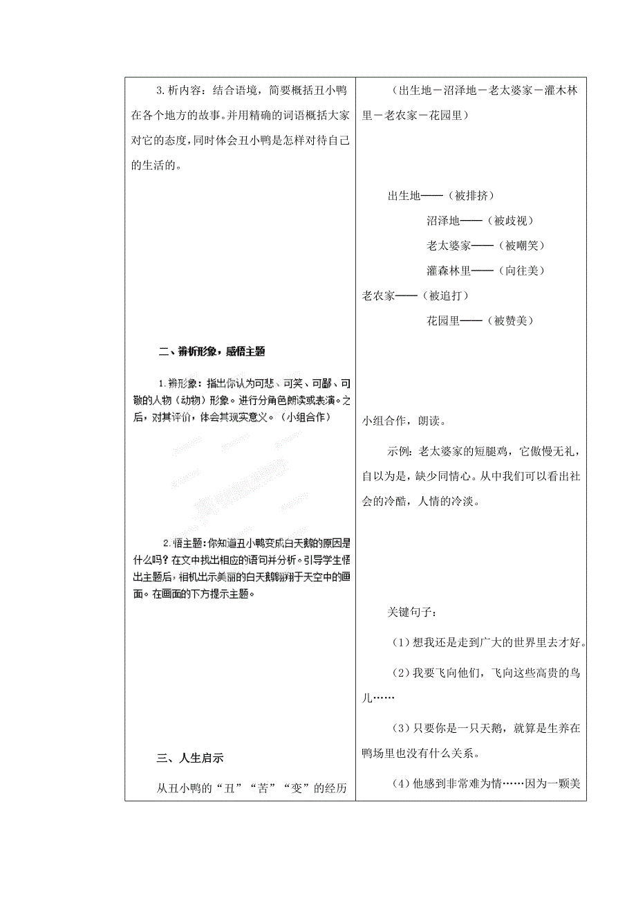 【最新】山东省七年级语文人教版下册教案：第3课丑小鸭第二课时_第2页