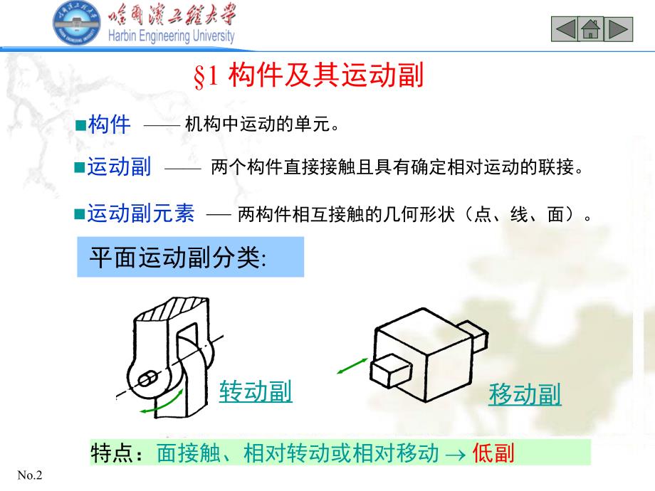 hsp-第一章PPT课件_第2页