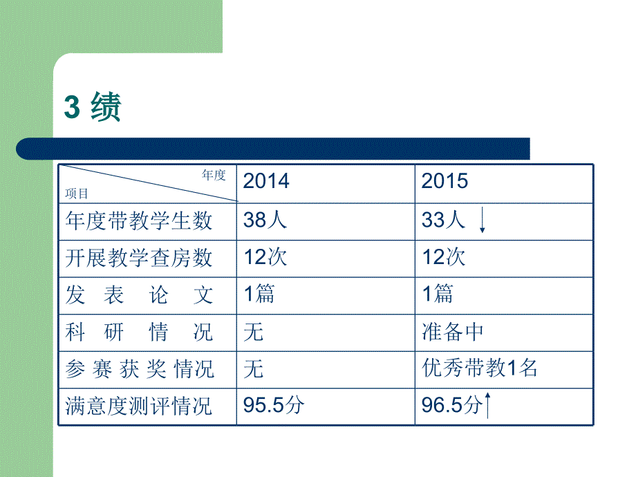 护理带教总结精选文档_第4页