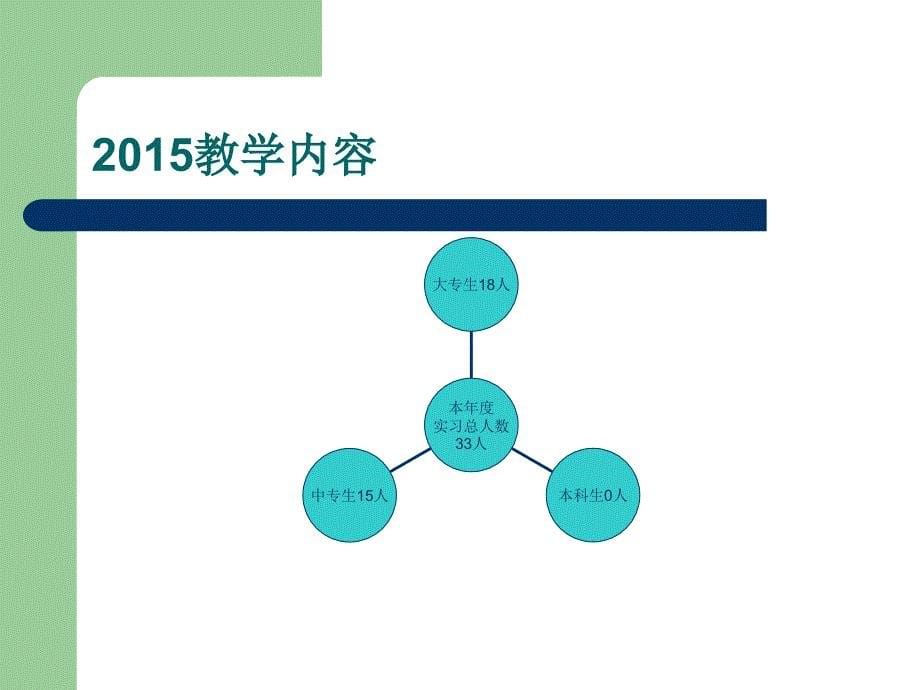 护理带教总结精选文档_第5页