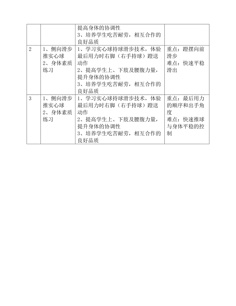 侧向滑步推实心球教学设计[188]_第2页