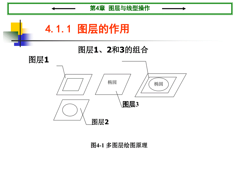 CAD图层与线型_第4页