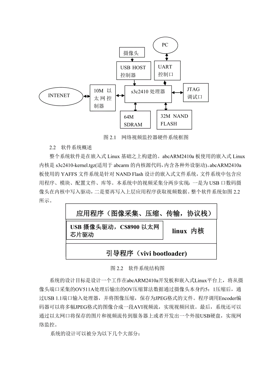 基于和网络视频监控器设计_第4页