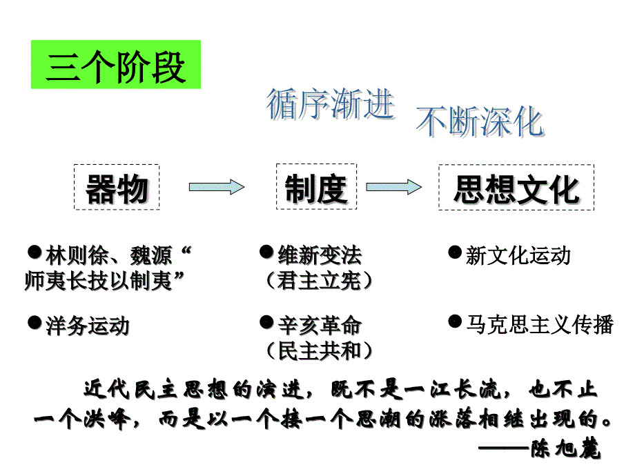 人教必修3五单元复习课件课件8ppt课件_第4页