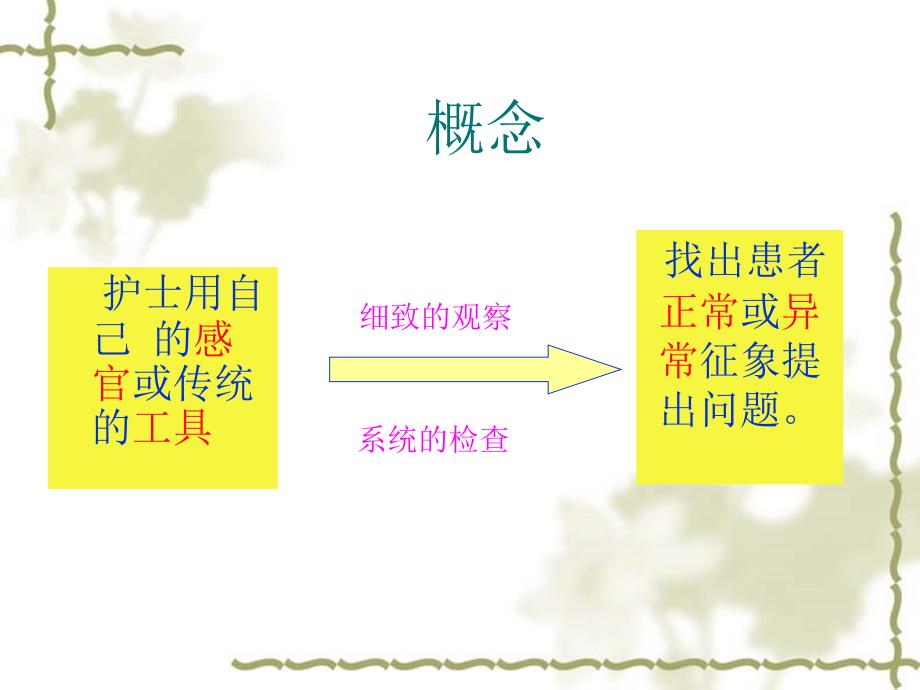 ICU危重病人评估及护理记录ppt课件_第4页