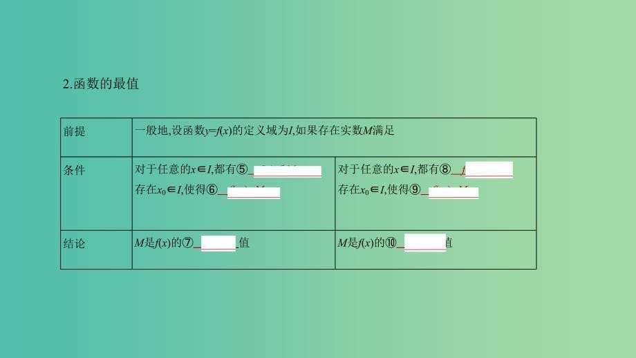 2019高考数学一轮复习 第二章 函数 2.2 函数的基本性质课件 文.ppt_第5页