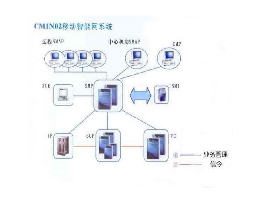 移动智能网第七次课再版_第4页