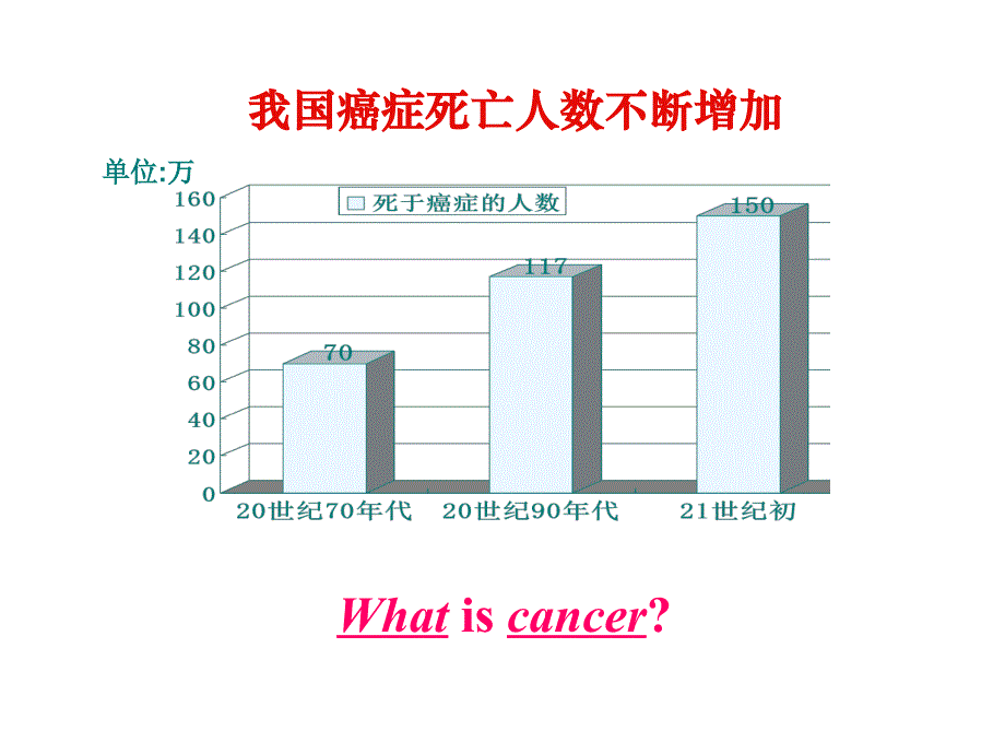 最新：公开课细胞的癌变文档资料_第3页