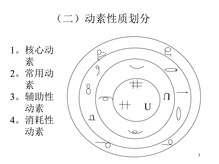 工业工程动作分析_第3页