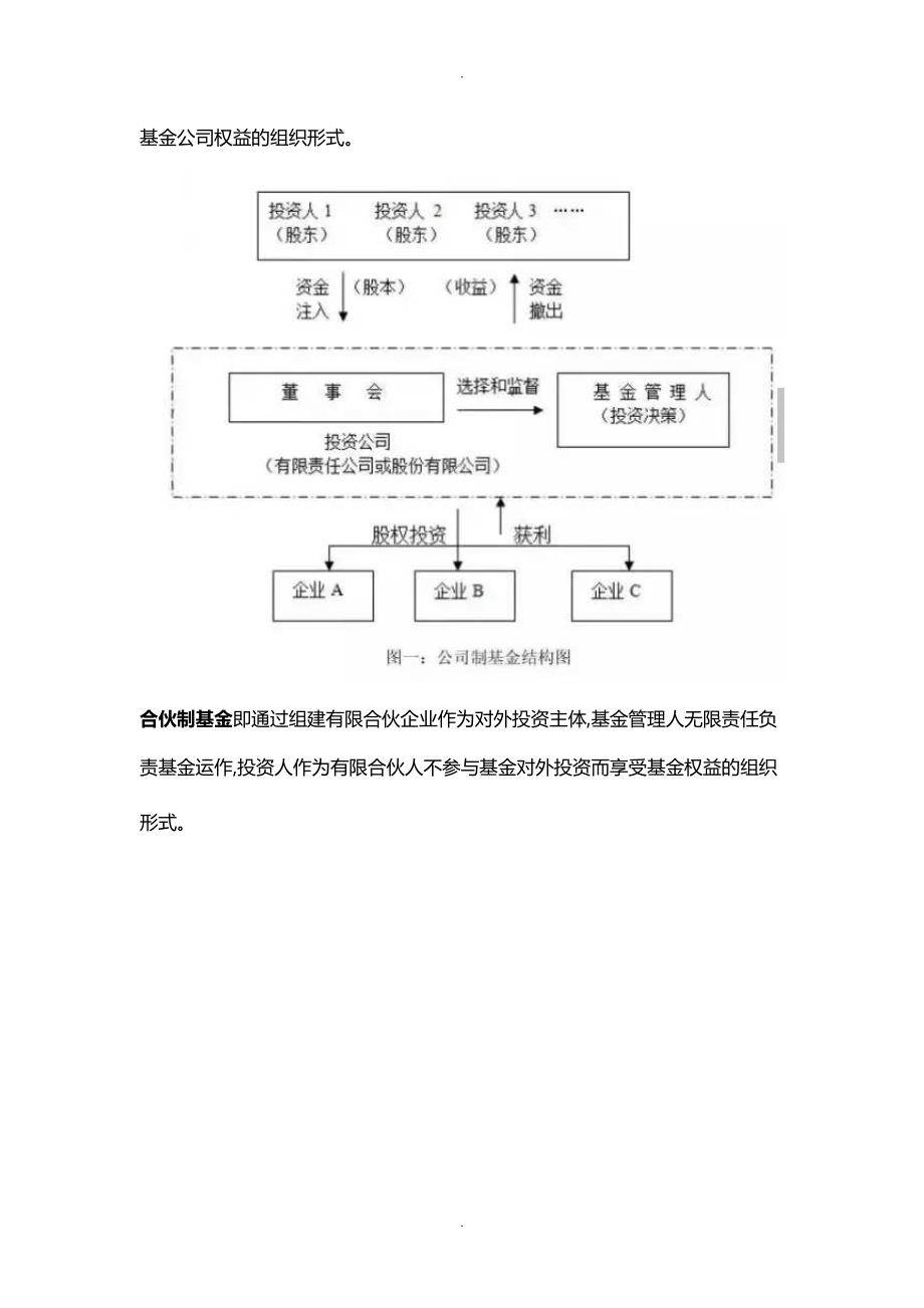 私募基金的类型区别优势和特点比较_第4页