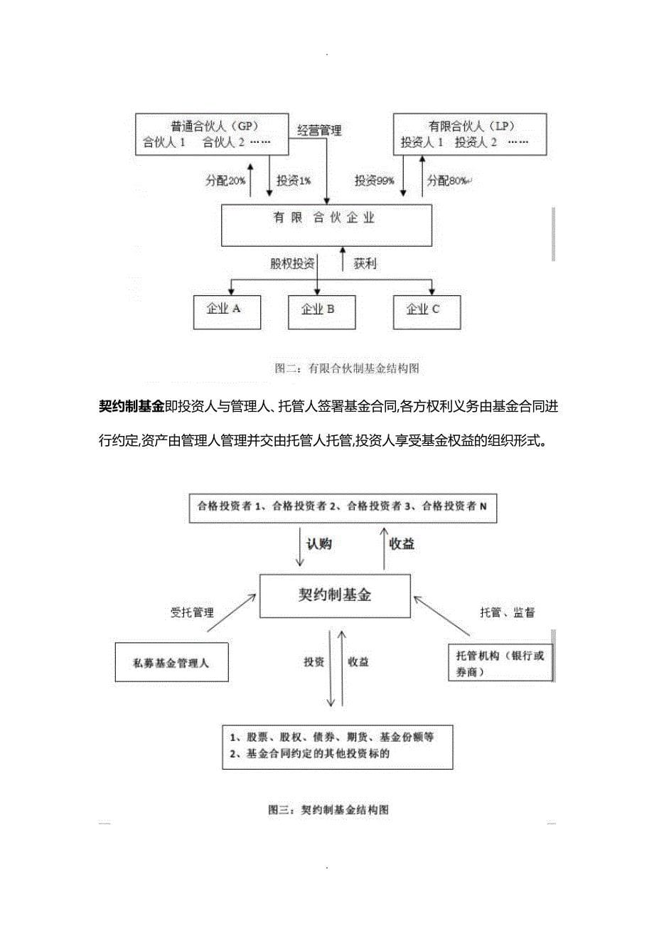 私募基金的类型区别优势和特点比较_第5页