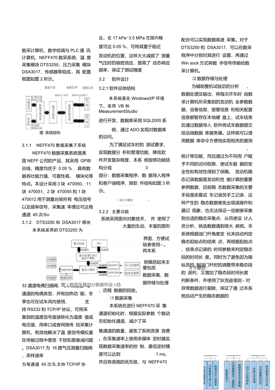 航空发动机试验数据采集分析系统设计与实现_第3页