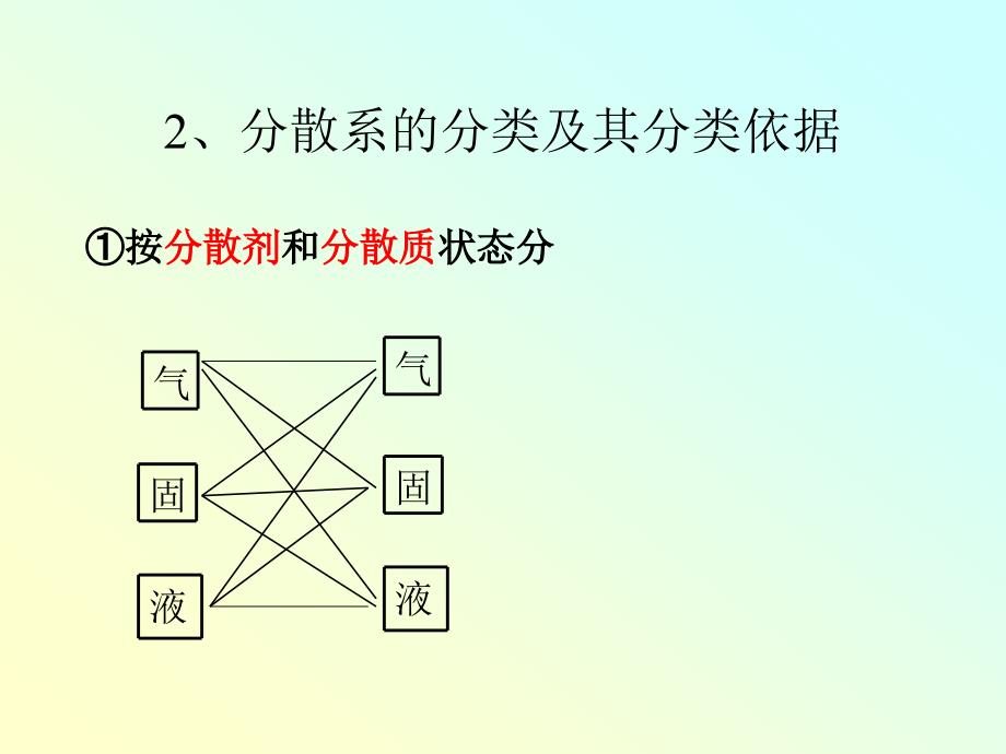 分散系及其分类教学课件_第3页