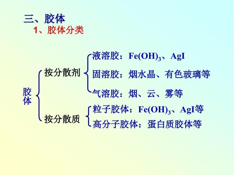 分散系及其分类教学课件_第5页