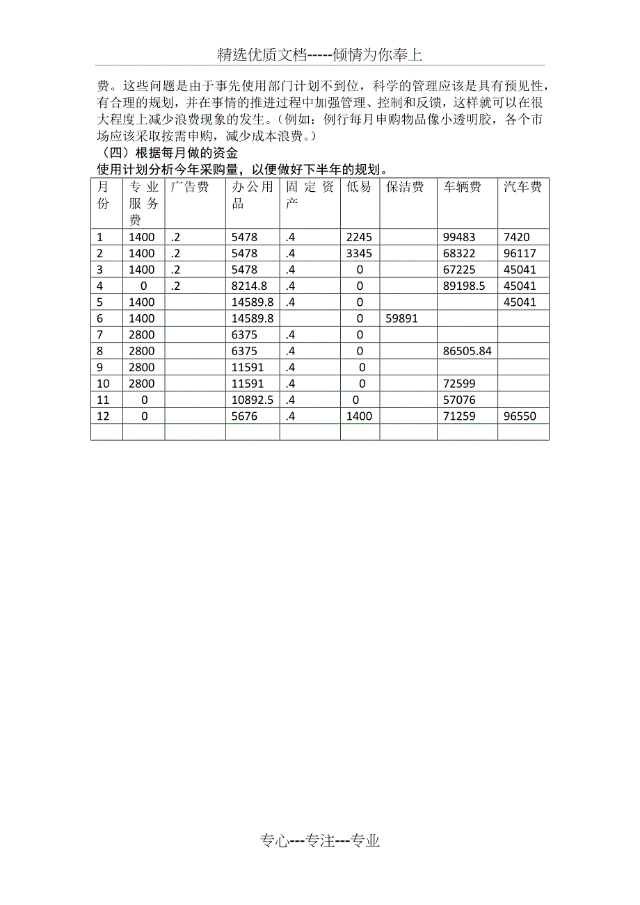 2016年采购部年终总结_第3页