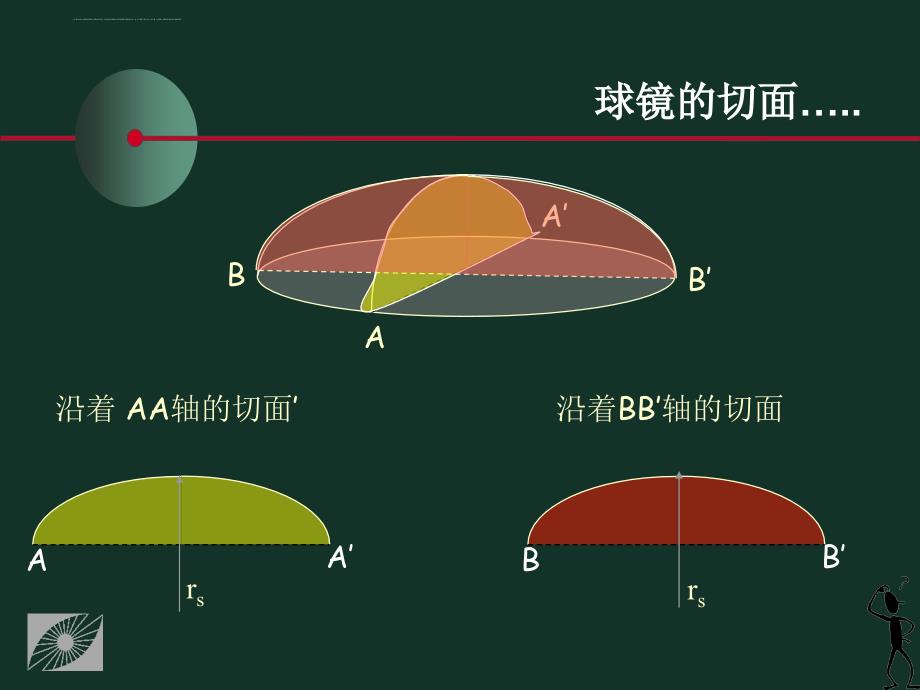 进修班球柱镜_第3页