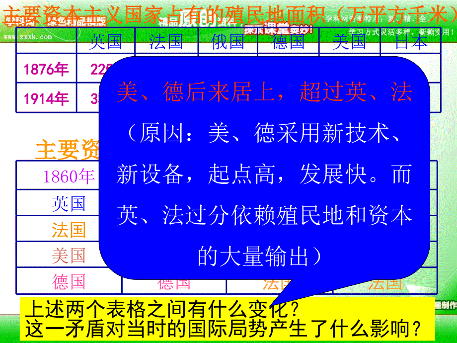 九年级历史上：第21课《第一次世界大战》课件（人教新课标）_第3页