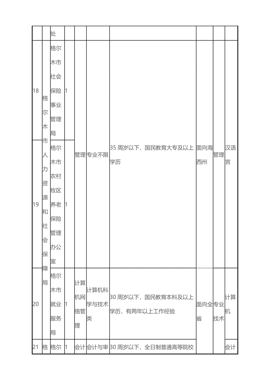 X年青海海西州事业单位职位表下载_第4页