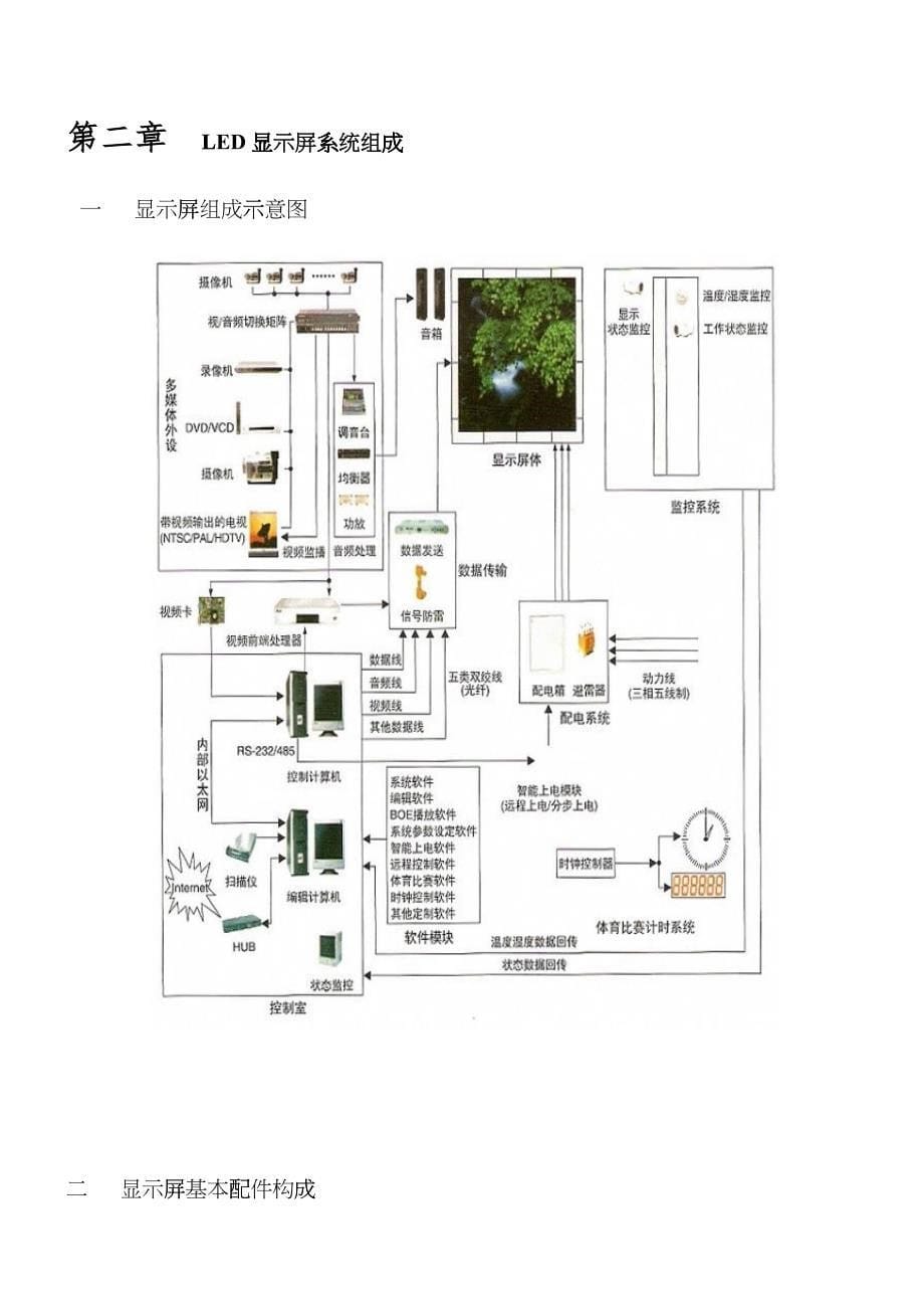 LED显示屏说明书pwp_第5页