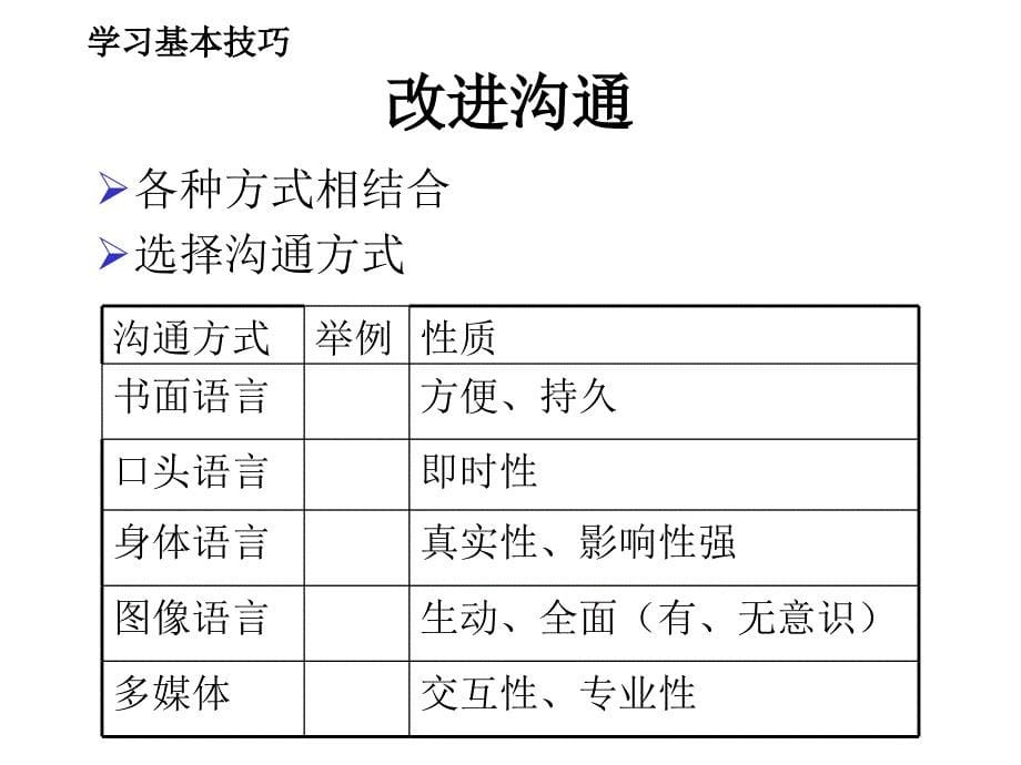 管理技巧课程沟通技巧_第5页