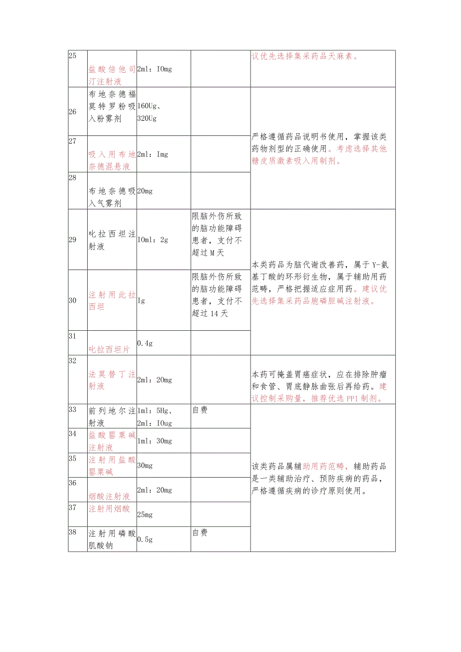 2023年关于第二批国家重点监控品种管理通知模板_第4页