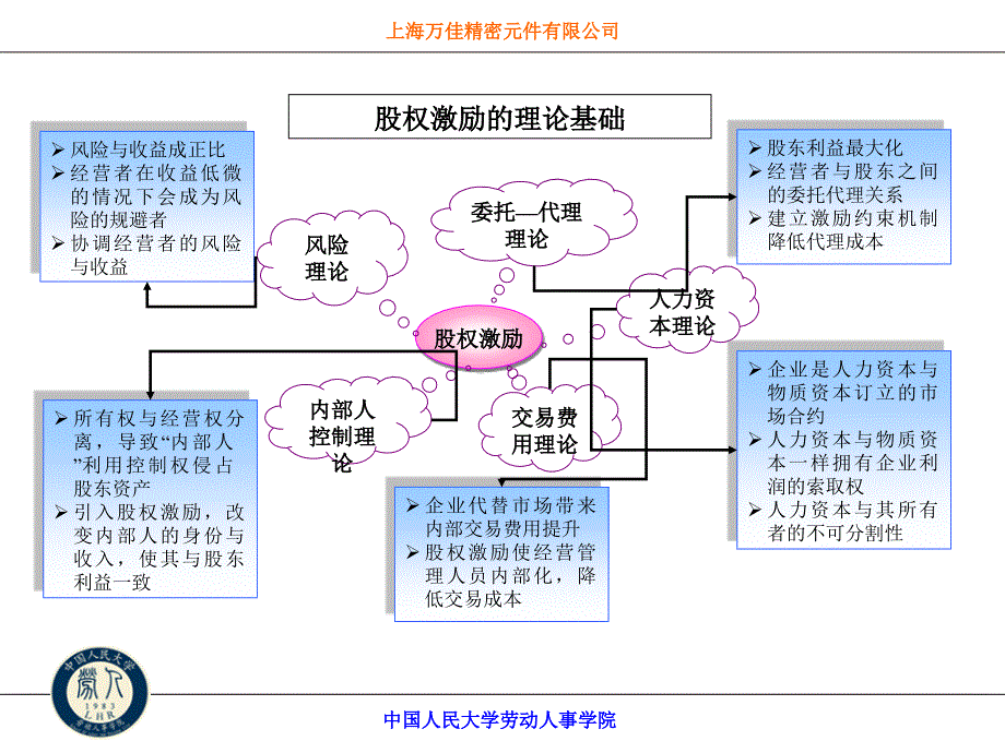 薪制员工股权激励方案_第3页