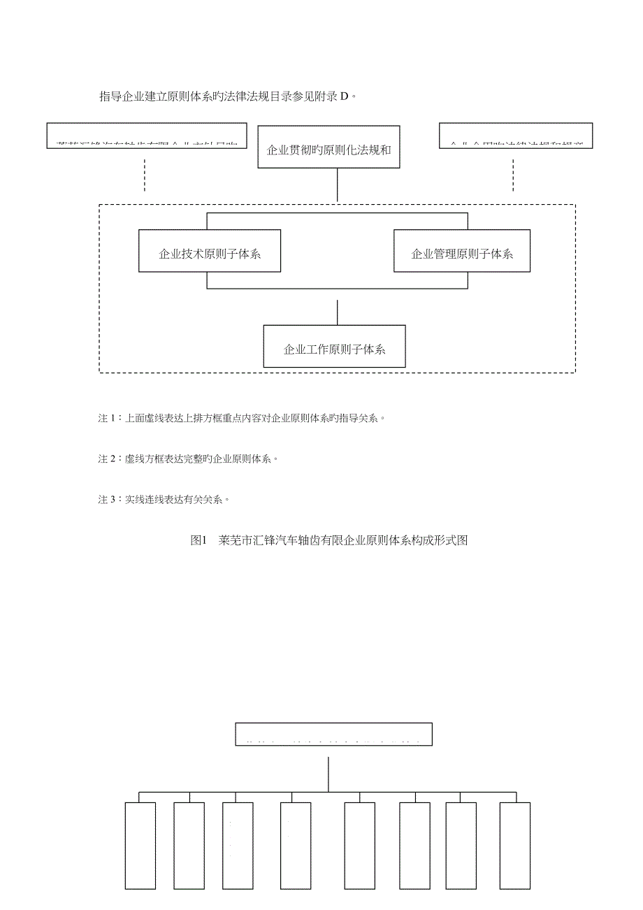 企业标准体系表_第4页