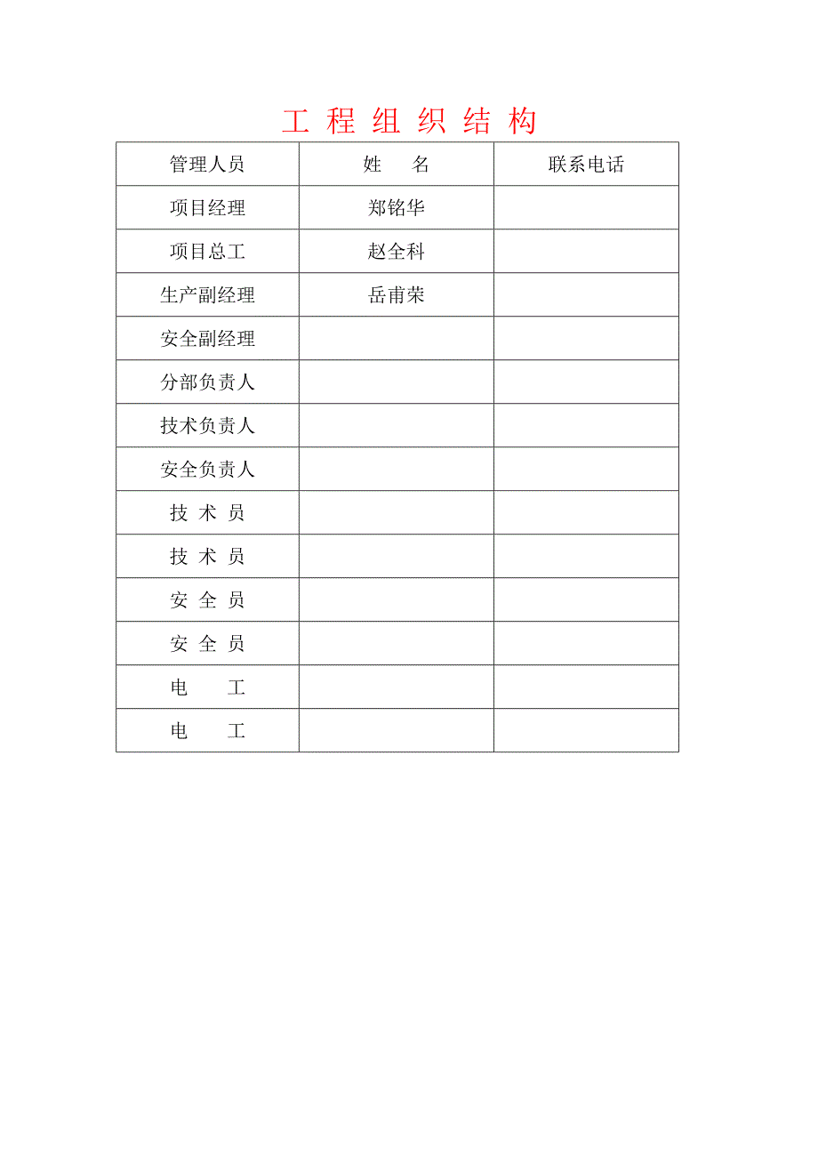 施工场地五牌一图示范样板_第2页