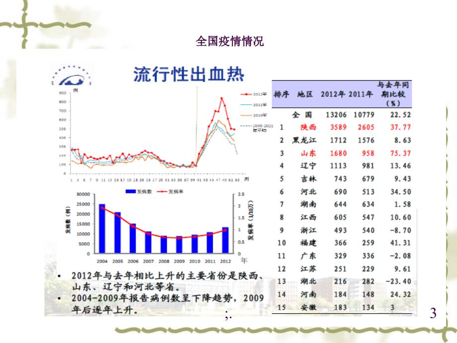 7出血热防控ppt课件_第3页