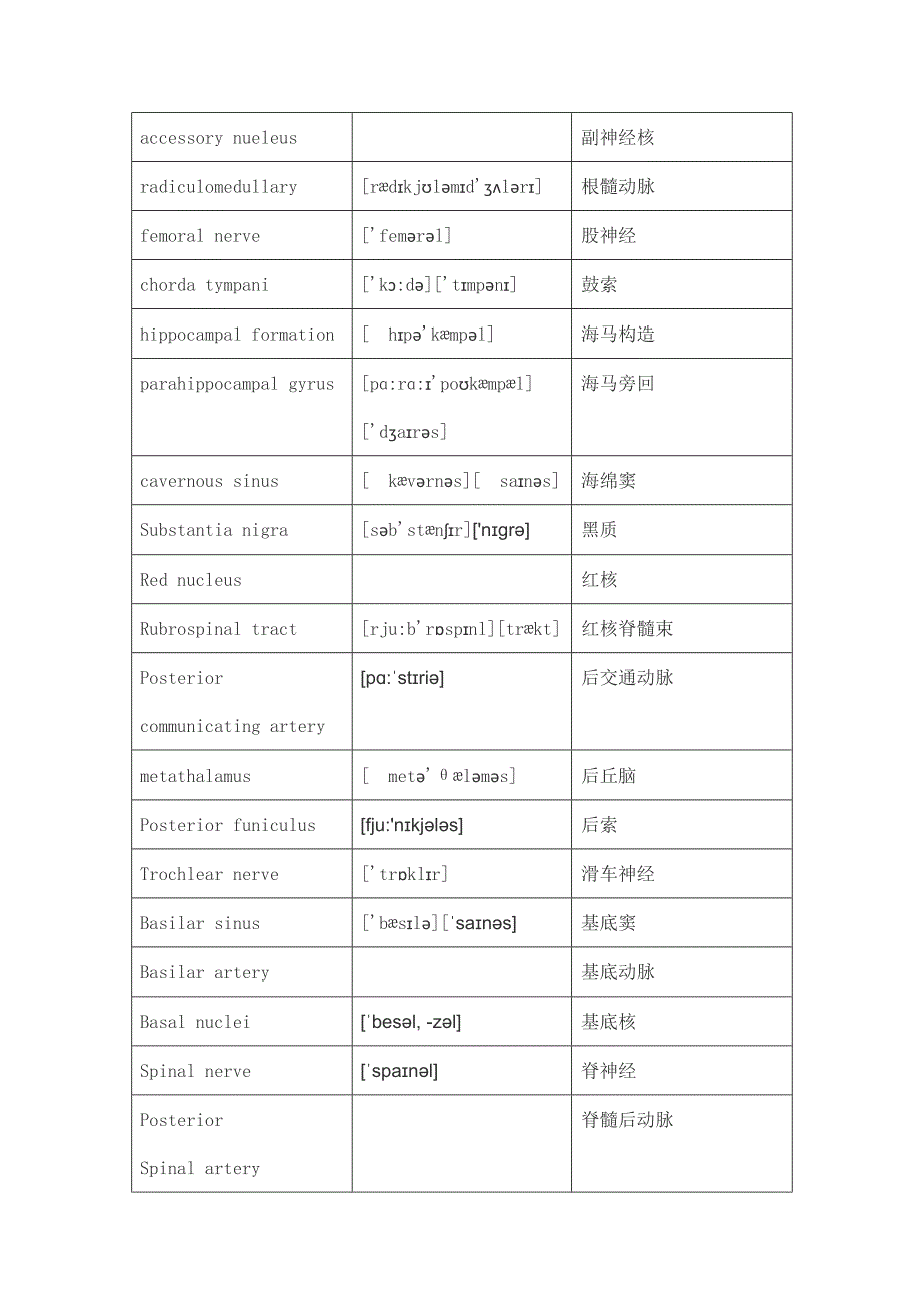 神经外科英文词汇_第3页