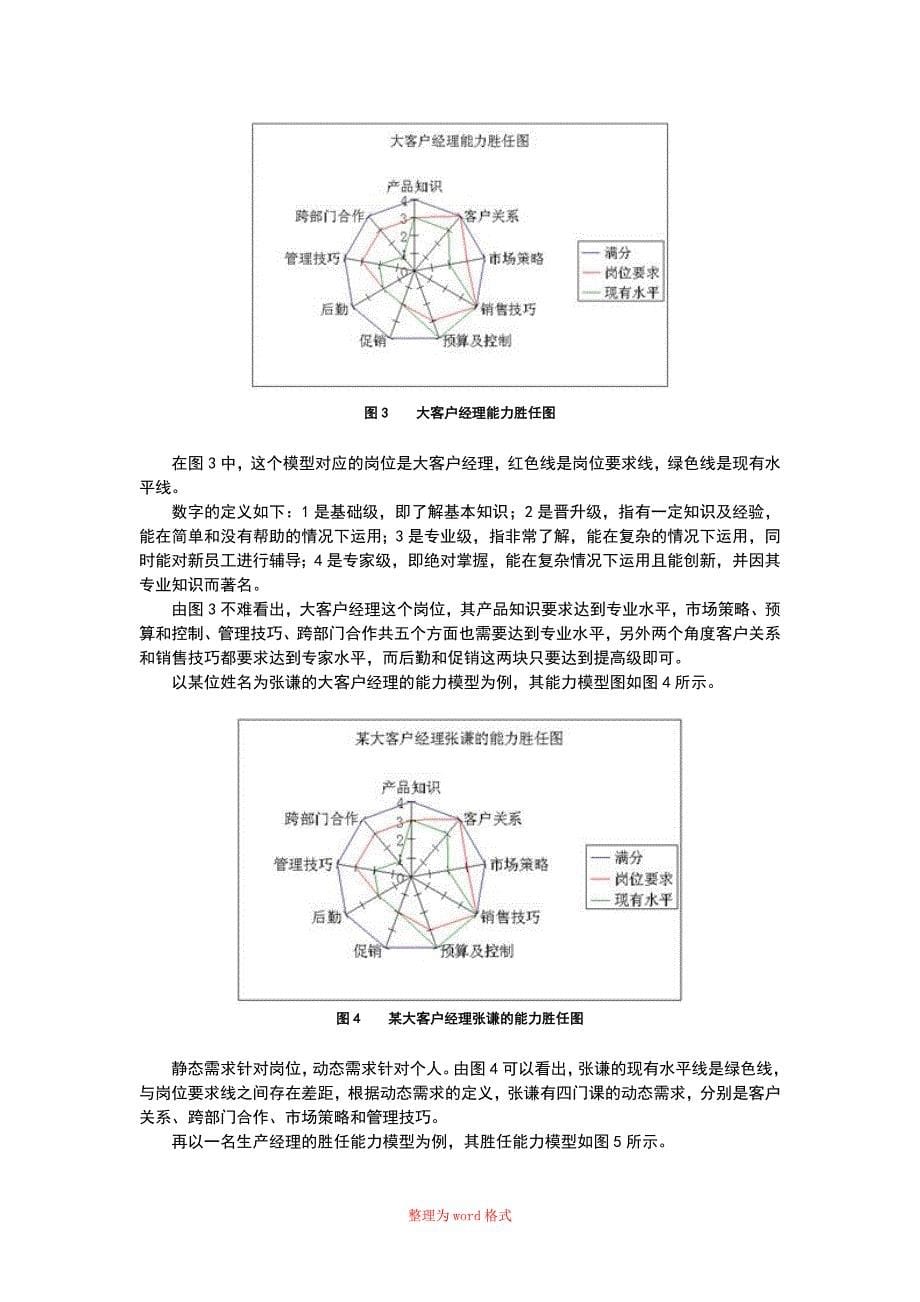 培训需求管理_第5页