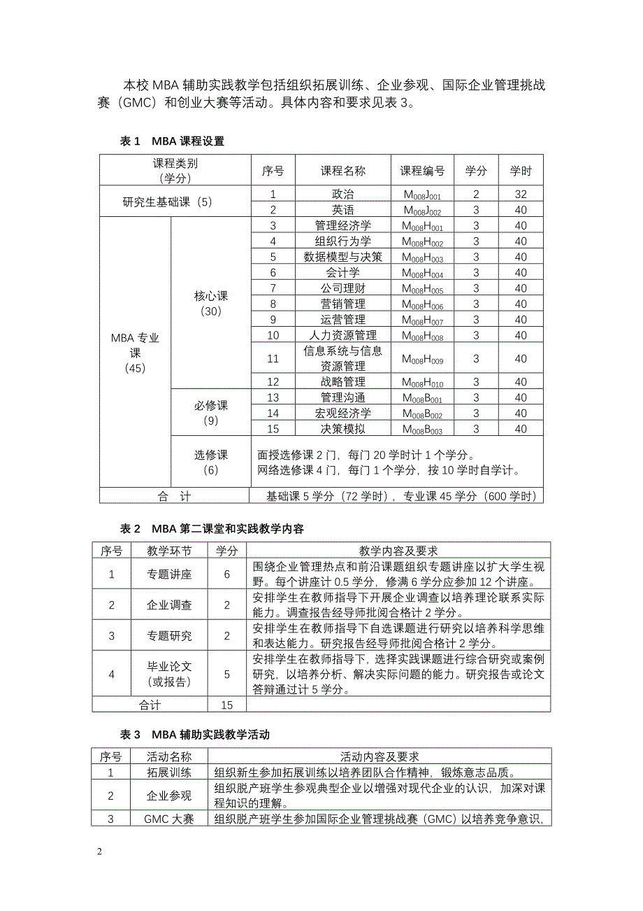 河北工业大学工商管理硕士(MBA)研究生培养方案_第2页