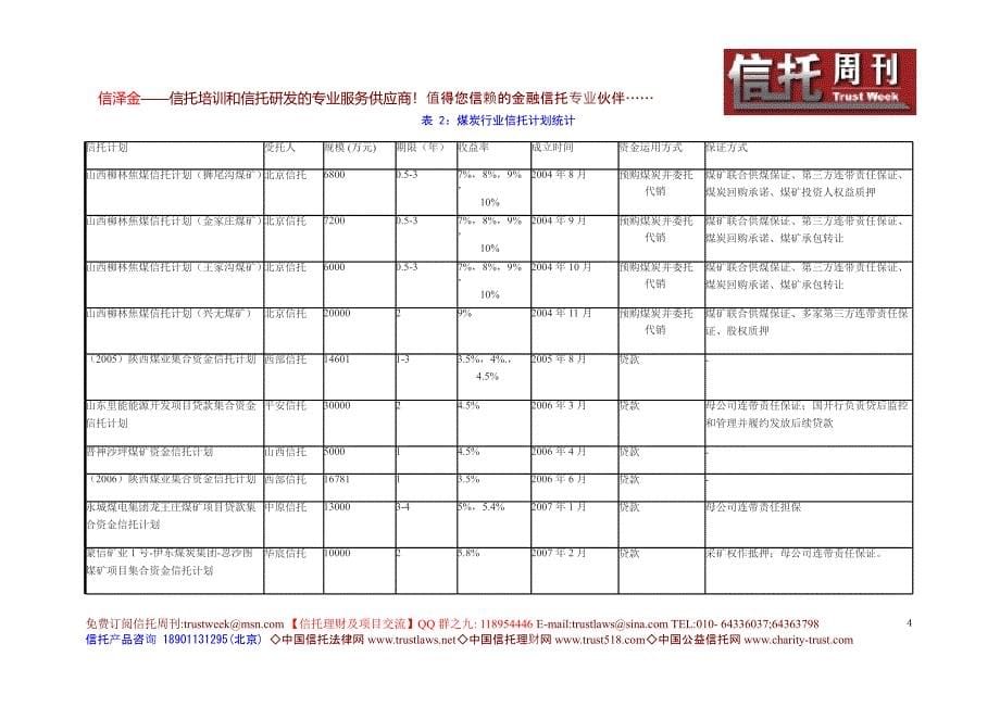 信托周刊（trust week）第43期_第5页