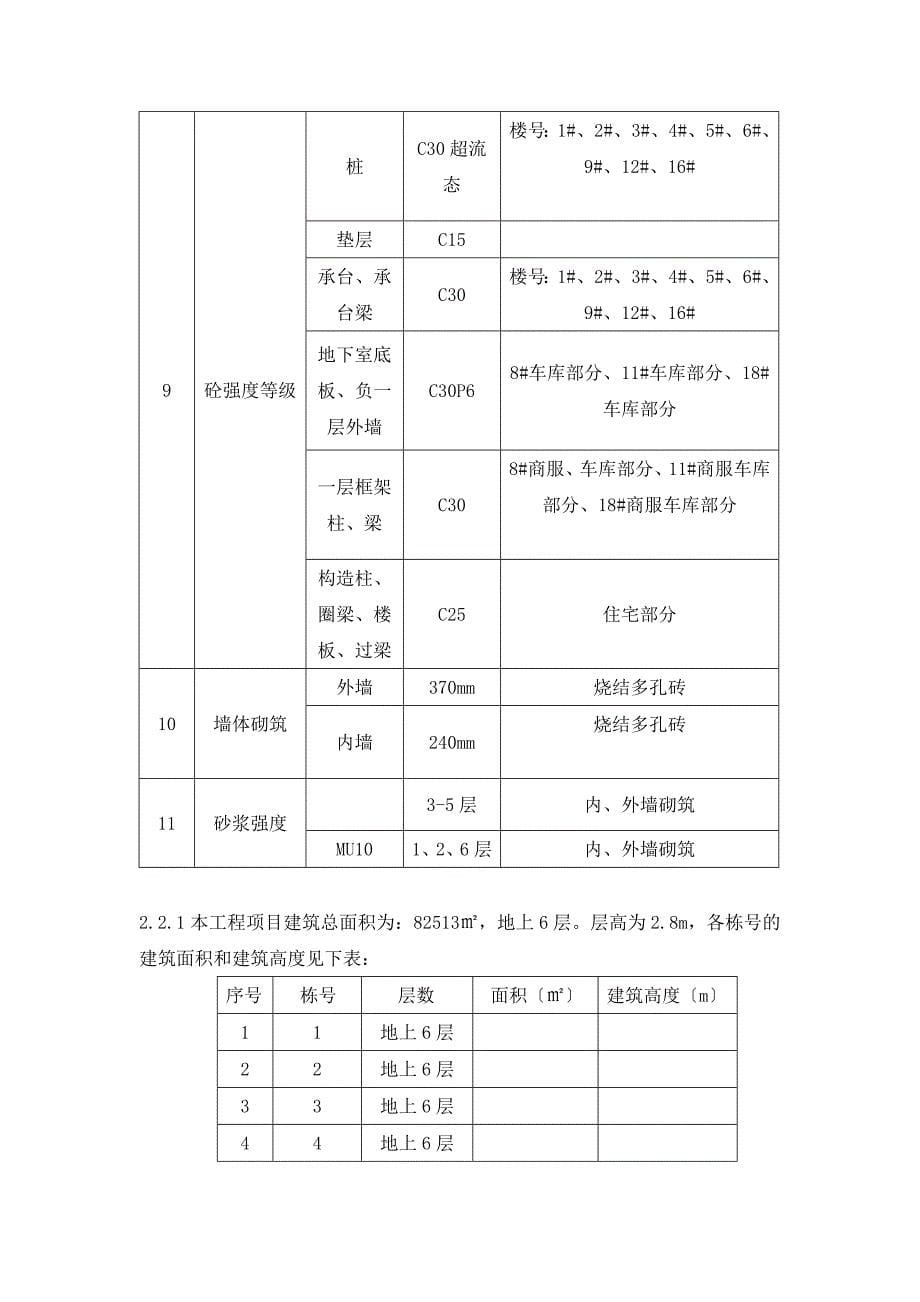 烧结多孔砖砌筑工程施工方案_第5页