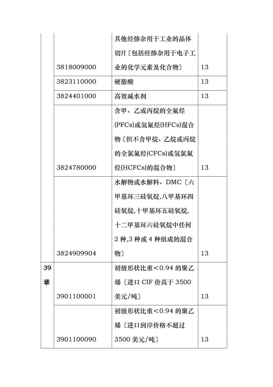 提高出口退税率的商品清单doc-提高出口退税率的商品清单_第5页