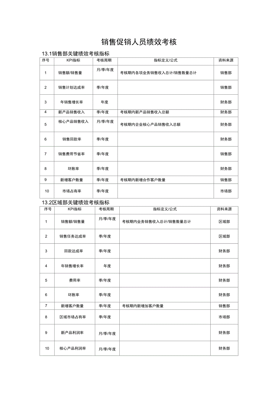 销售促销人员绩效考核方案_第1页