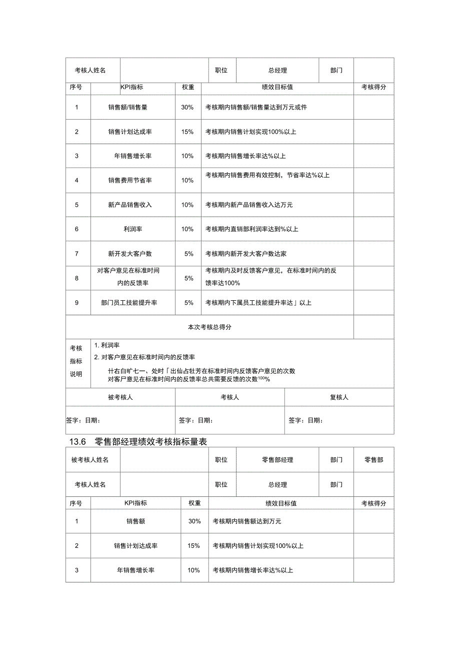 销售促销人员绩效考核方案_第3页